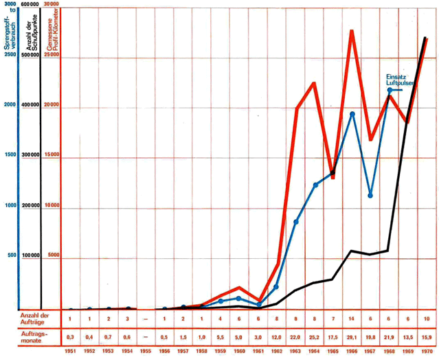 Daten Seeseismik von 1951 bis 1970