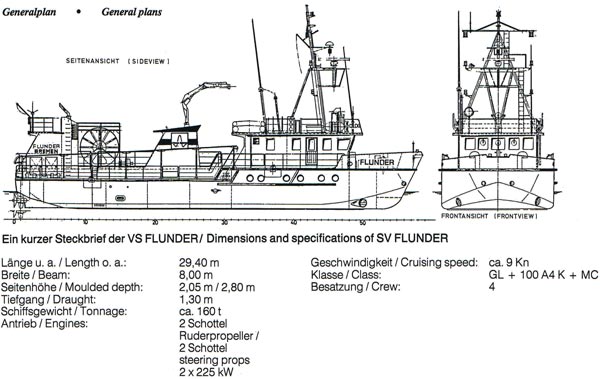 Die FLUNDER II