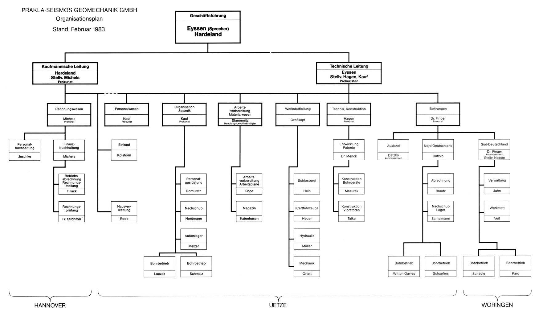 Organisationsplan PRAKLA-SEISMOS Geomechanik 02/83