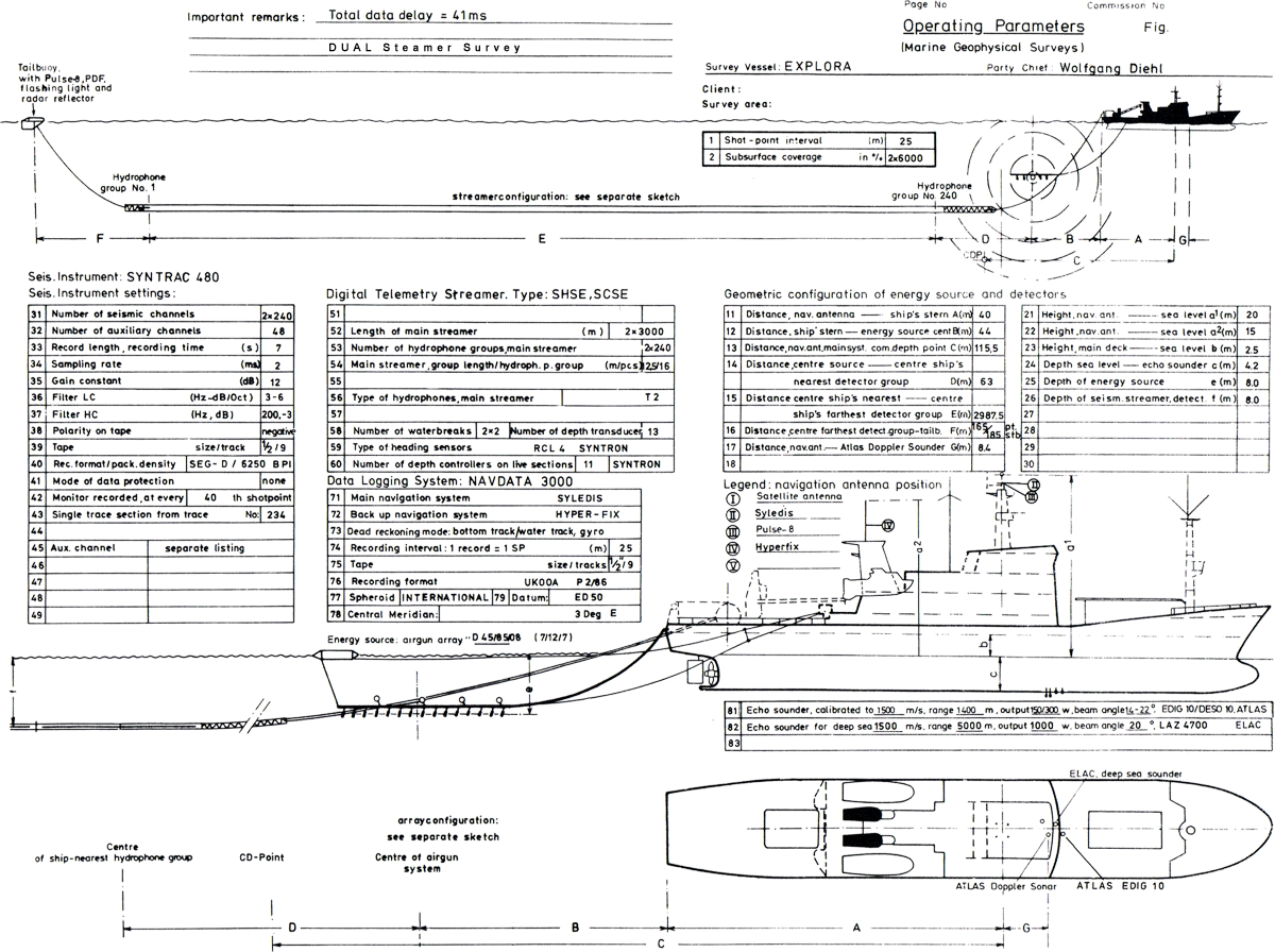 SV EXPLORA - Operating Parameter