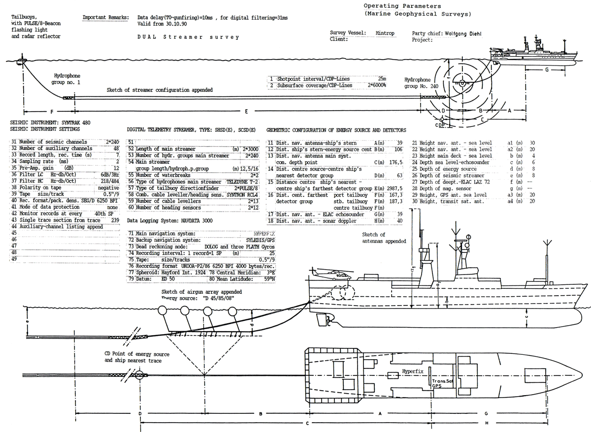 SV MINTROP - Operating Parameter