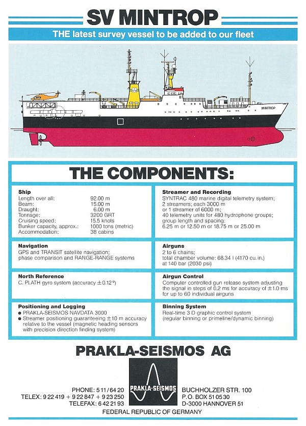 SV MINTROP - The Components