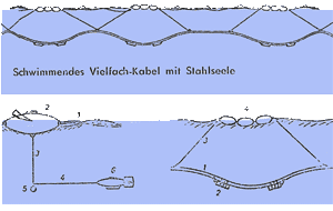 Seegeophysik PROSPEKTA 1956