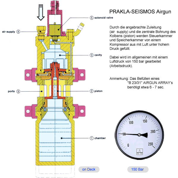 PRAKLA-SEISMOS AIrgun