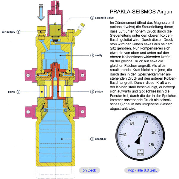Airgun Funktionsprinzip pop