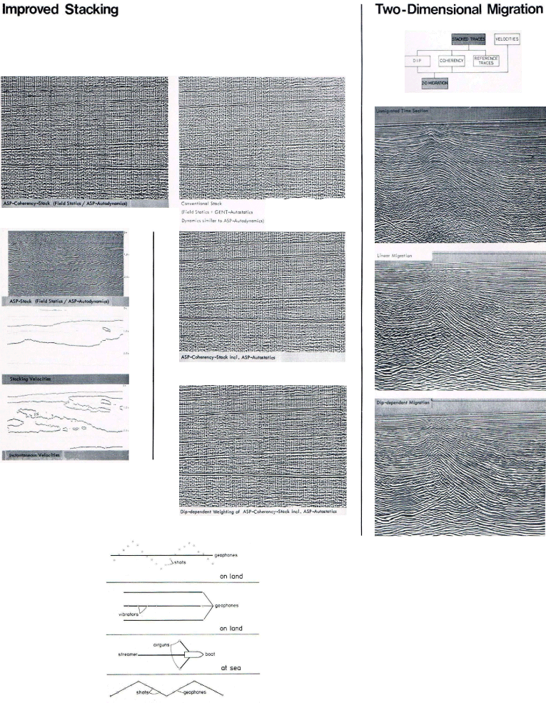 ASP (Advanced Seismic Program System)