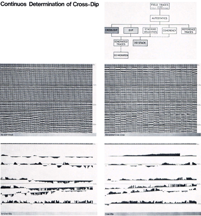 ASP (Advanced Seismic Program System)