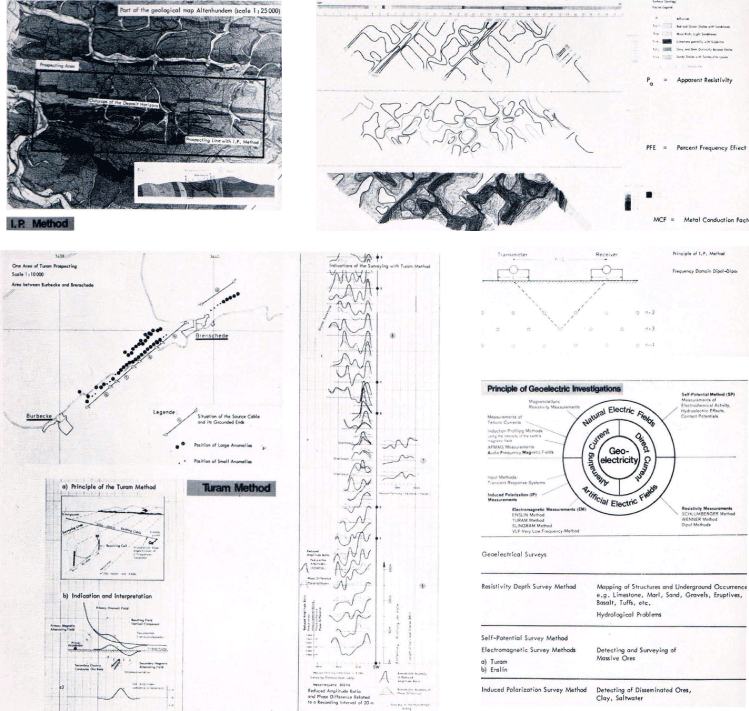 Geoelectrics