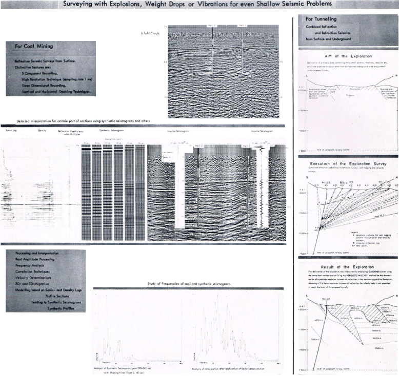 Geophysics for Mining and Engineering