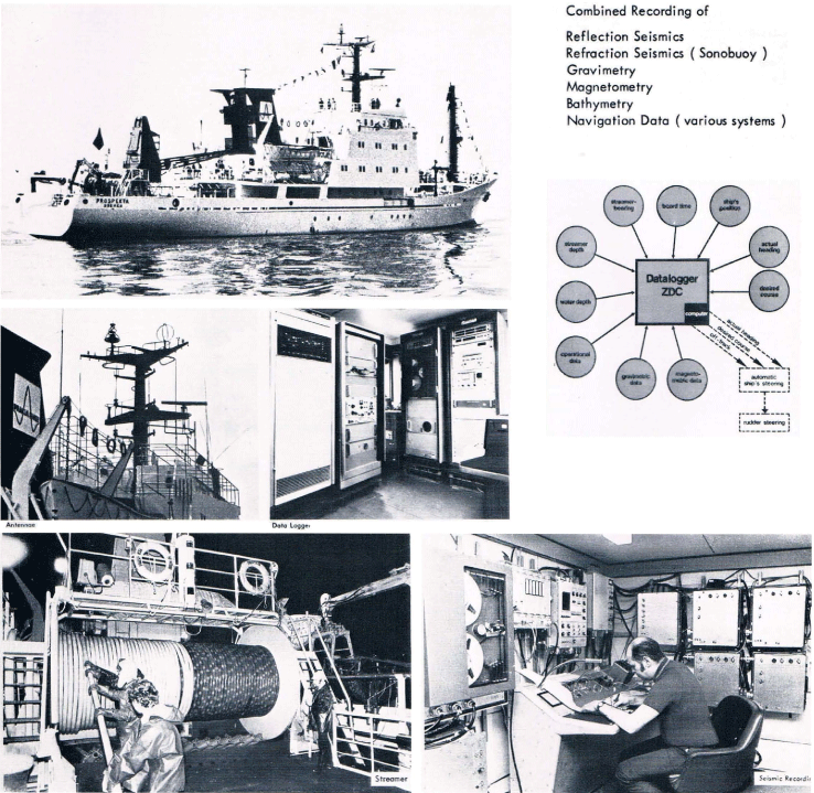 Integrated Offshore Geophysics