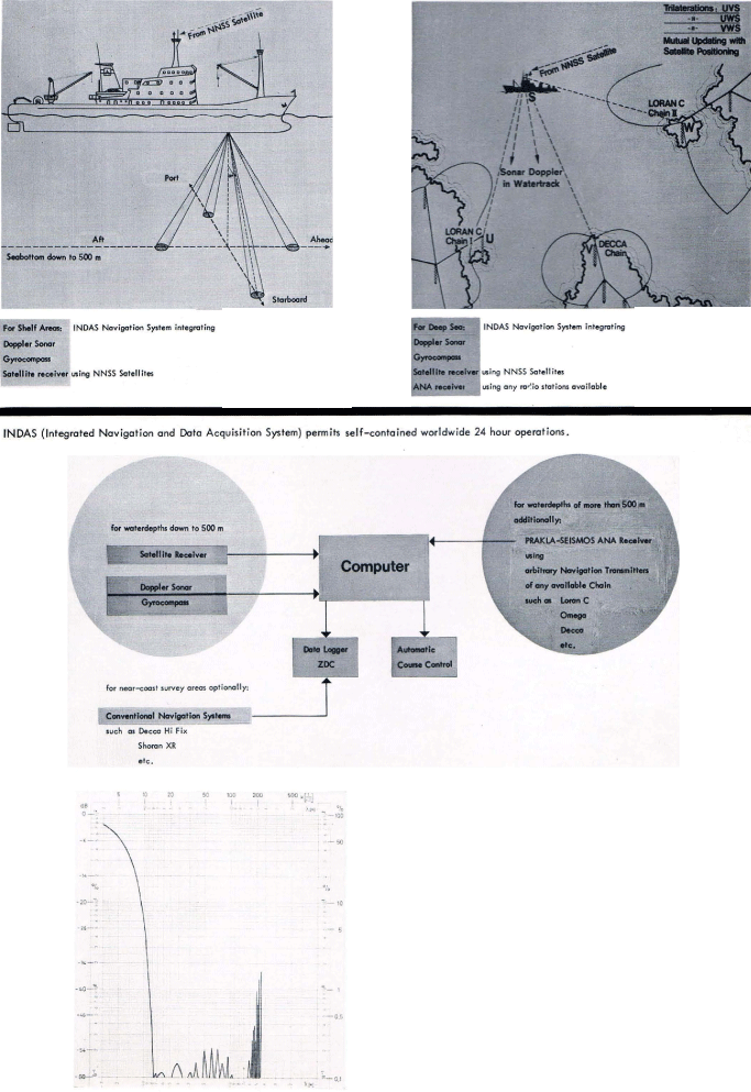 Navigation Positioning