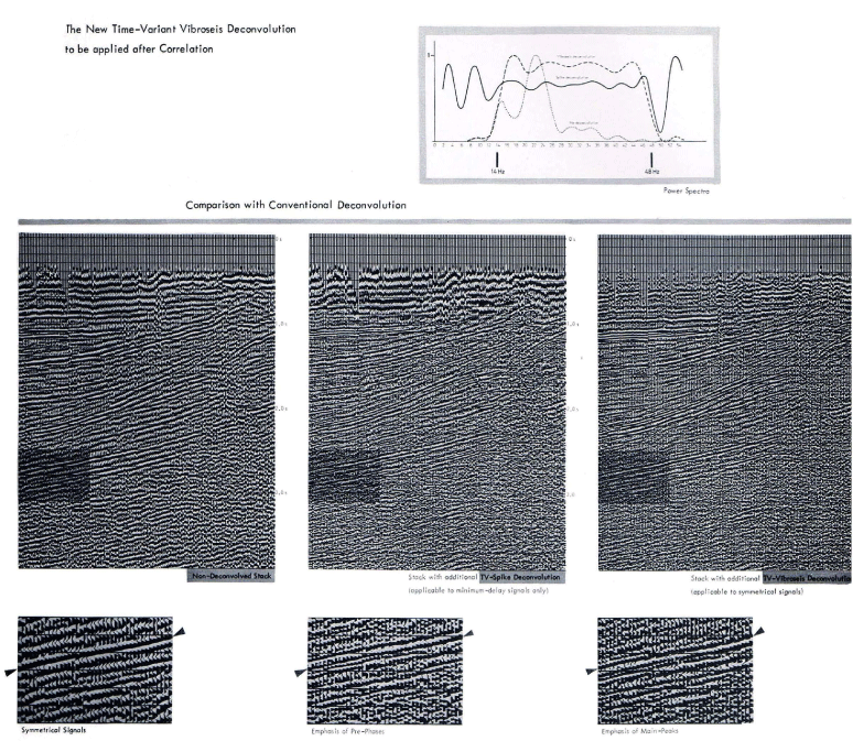 Vibroseis Processing