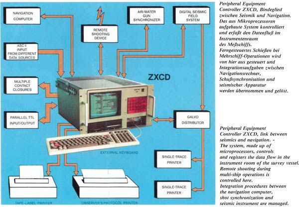 Peripheral Equipment Controller ZXCD